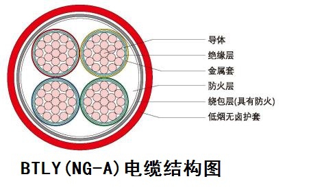 BTLY（NG-A）電纜結(jié)構(gòu)圖