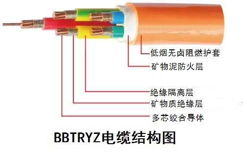 BBTRYZ電纜結(jié)構(gòu)圖