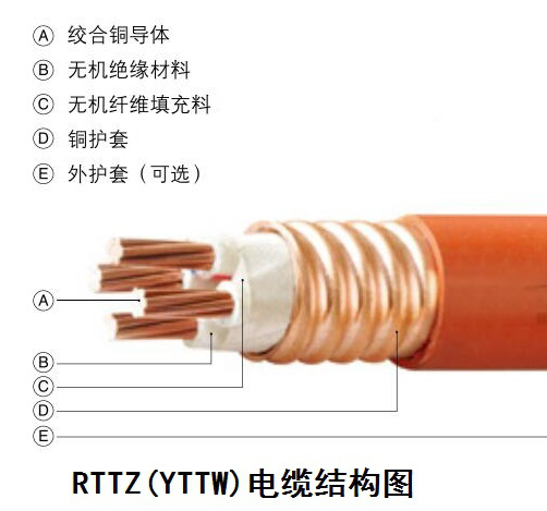 YTTW柔性礦物防火電纜結(jié)構(gòu)圖