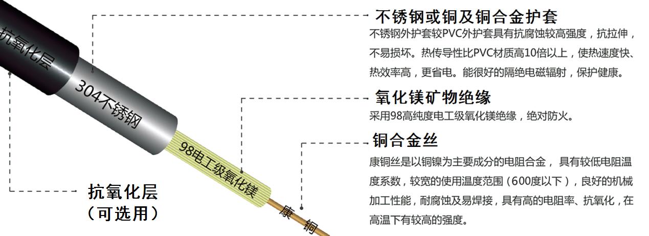 YRTHGY礦物絕緣油井加熱防火電纜結(jié)構(gòu)圖