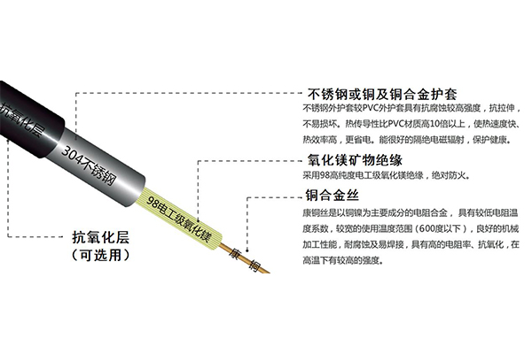 遼陽推薦低煙無鹵電力電纜價(jià)格