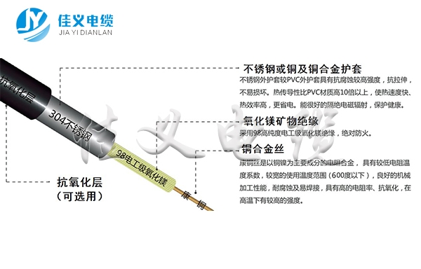 YRTHGYA礦物質(zhì)絕緣油井加熱防火電纜