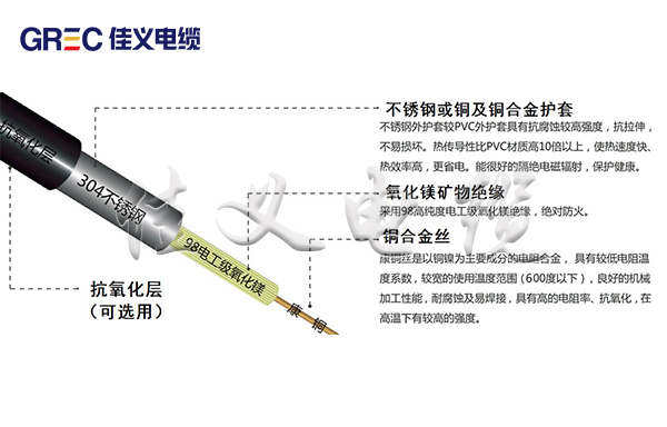 YRTHGYA礦物絕緣油井加熱防火電纜