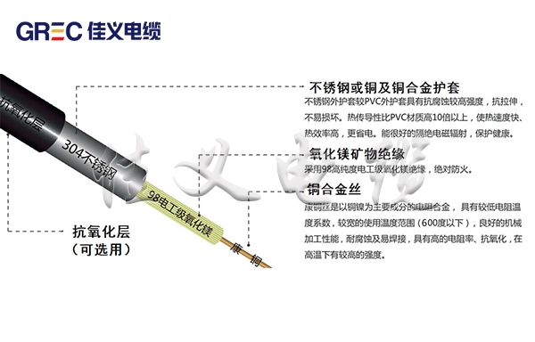 YRTHGYA礦物質(zhì)絕緣油井加熱東北防火電纜廠(chǎng)家